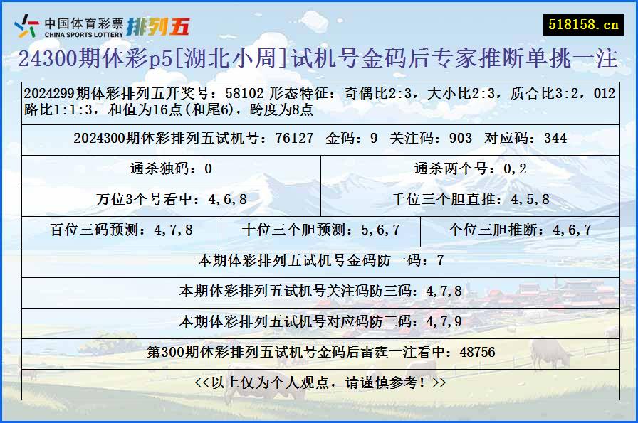 24300期体彩p5[湖北小周]试机号金码后专家推断单挑一注