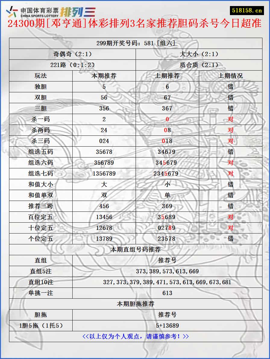 24300期[邓亨通]体彩排列3名家推荐胆码杀号今日超准