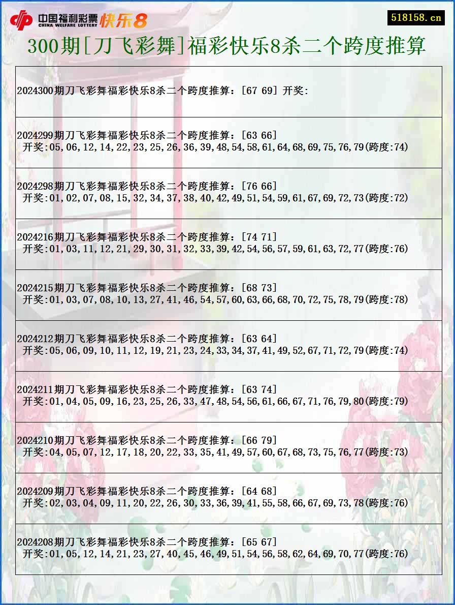 300期[刀飞彩舞]福彩快乐8杀二个跨度推算