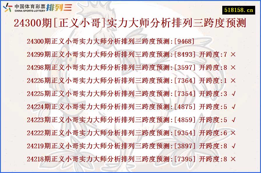 24300期[正义小哥]实力大师分析排列三跨度预测