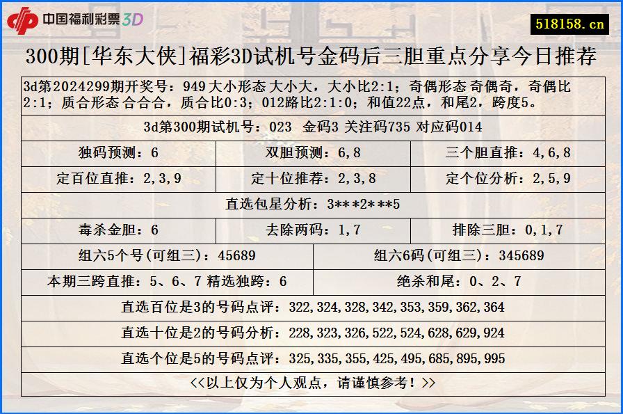 300期[华东大侠]福彩3D试机号金码后三胆重点分享今日推荐