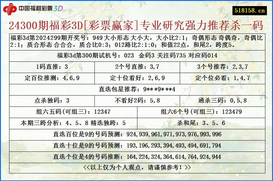 24300期福彩3D[彩票赢家]专业研究强力推荐杀一码