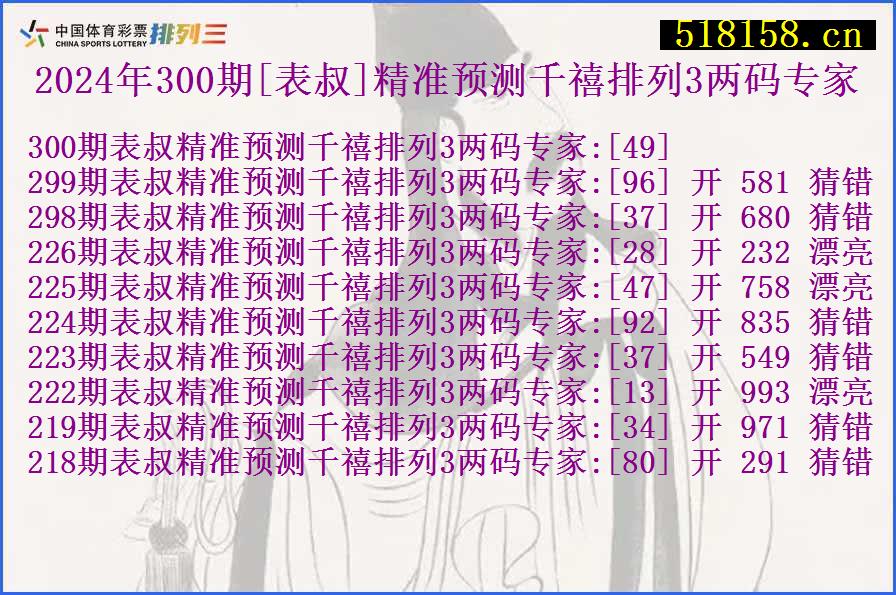 2024年300期[表叔]精准预测千禧排列3两码专家