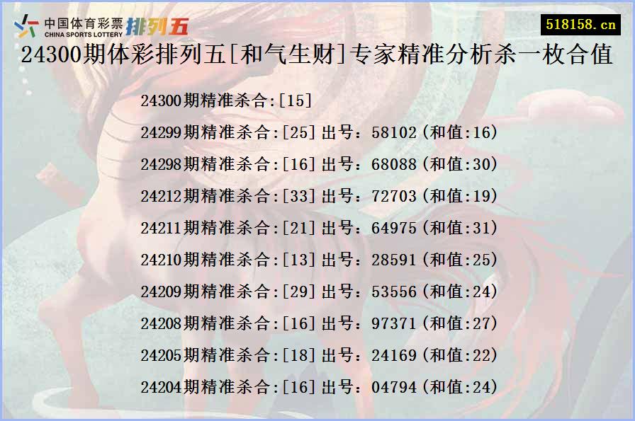 24300期体彩排列五[和气生财]专家精准分析杀一枚合值