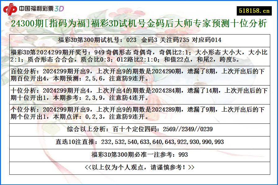 24300期[指码为福]福彩3D试机号金码后大师专家预测十位分析