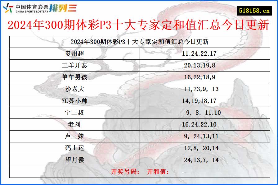 2024年300期体彩P3十大专家定和值汇总今日更新