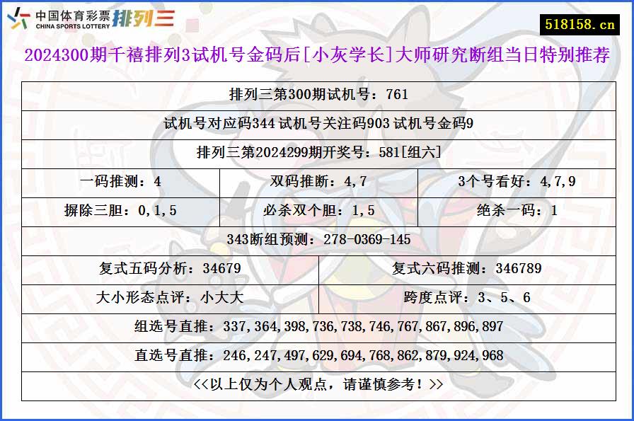 2024300期千禧排列3试机号金码后[小灰学长]大师研究断组当日特别推荐