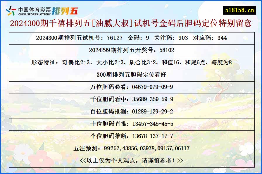 2024300期千禧排列五[油腻大叔]试机号金码后胆码定位特别留意