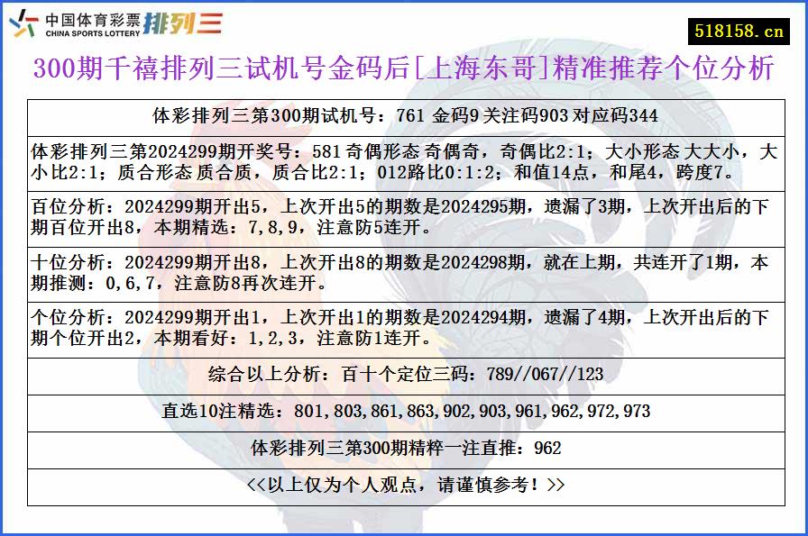 300期千禧排列三试机号金码后[上海东哥]精准推荐个位分析