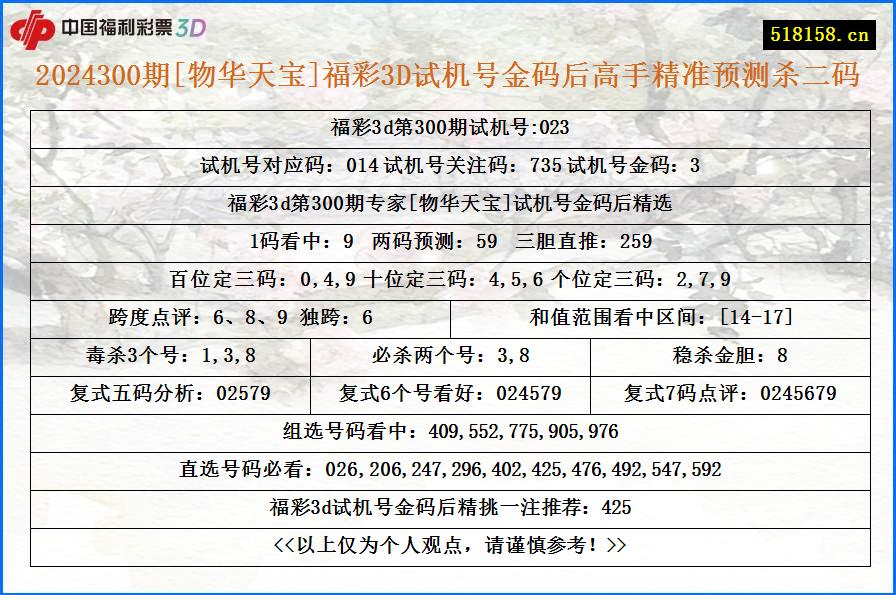 2024300期[物华天宝]福彩3D试机号金码后高手精准预测杀二码