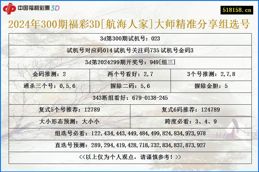 2024年300期福彩3D[航海人家]大师精准分享组选号