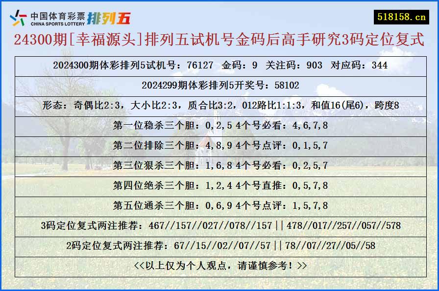 24300期[幸福源头]排列五试机号金码后高手研究3码定位复式