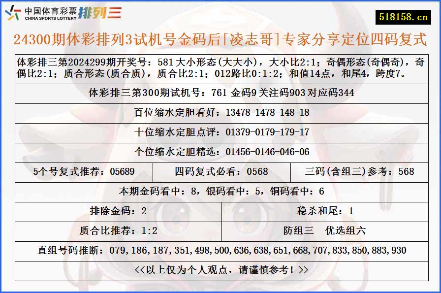 24300期体彩排列3试机号金码后[凌志哥]专家分享定位四码复式