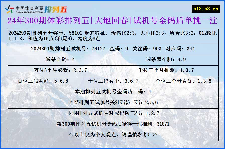 24年300期体彩排列五[大地回春]试机号金码后单挑一注