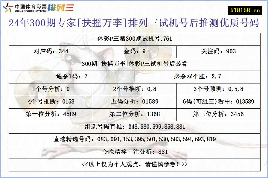 24年300期专家[扶摇万李]排列三试机号后推测优质号码