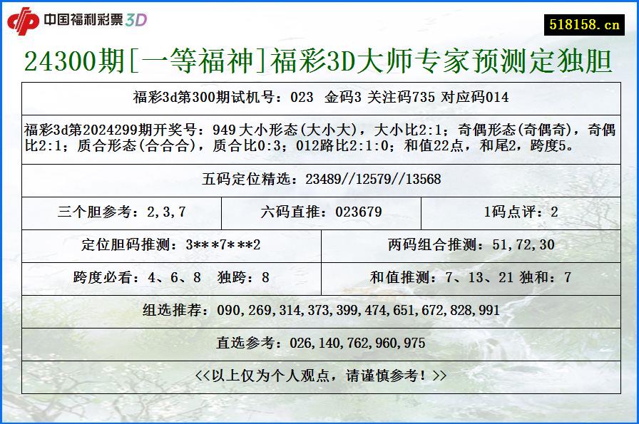 24300期[一等福神]福彩3D大师专家预测定独胆