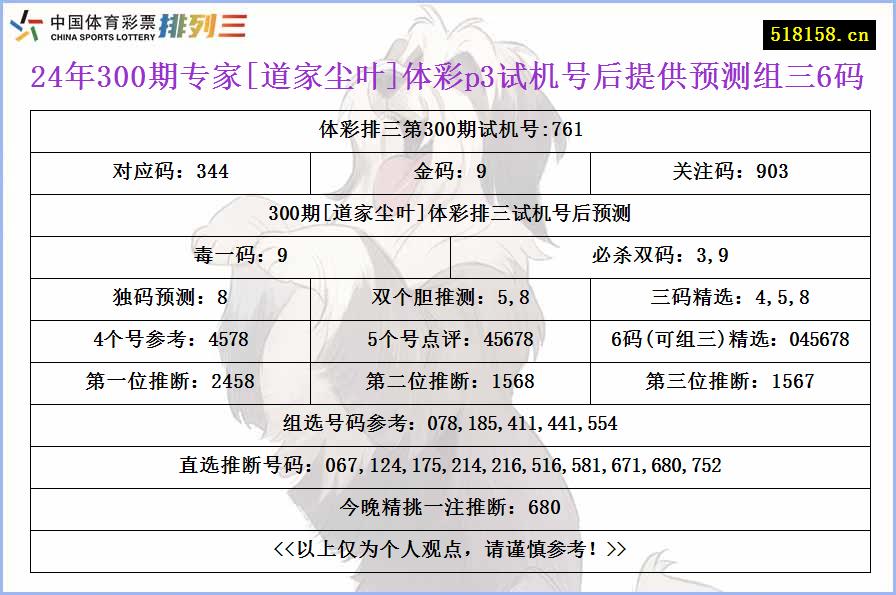 24年300期专家[道家尘叶]体彩p3试机号后提供预测组三6码