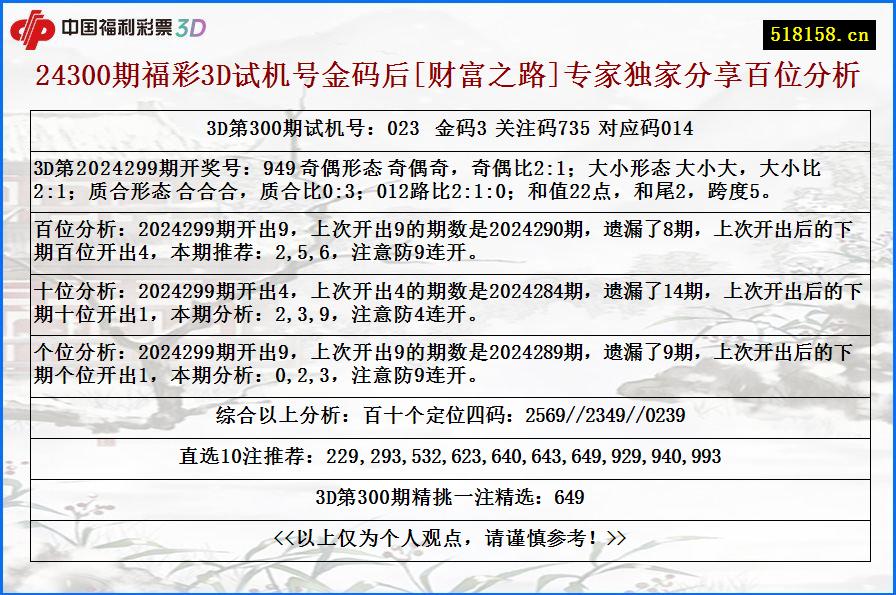 24300期福彩3D试机号金码后[财富之路]专家独家分享百位分析