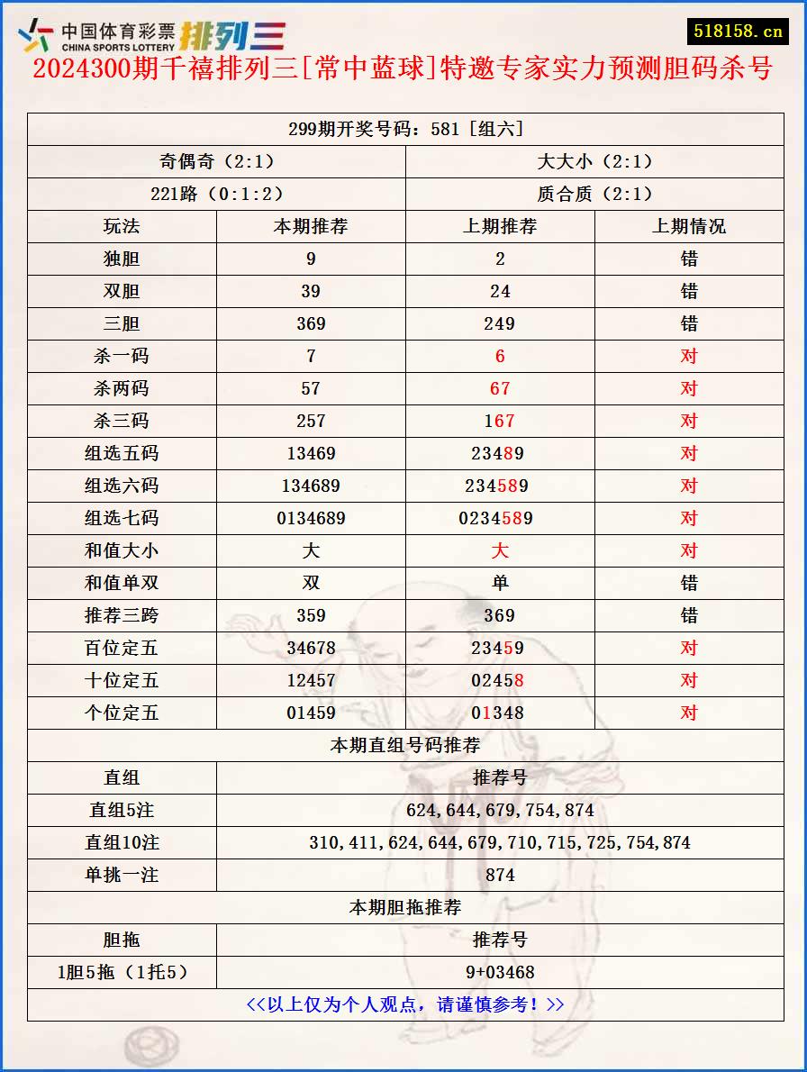 2024300期千禧排列三[常中蓝球]特邀专家实力预测胆码杀号