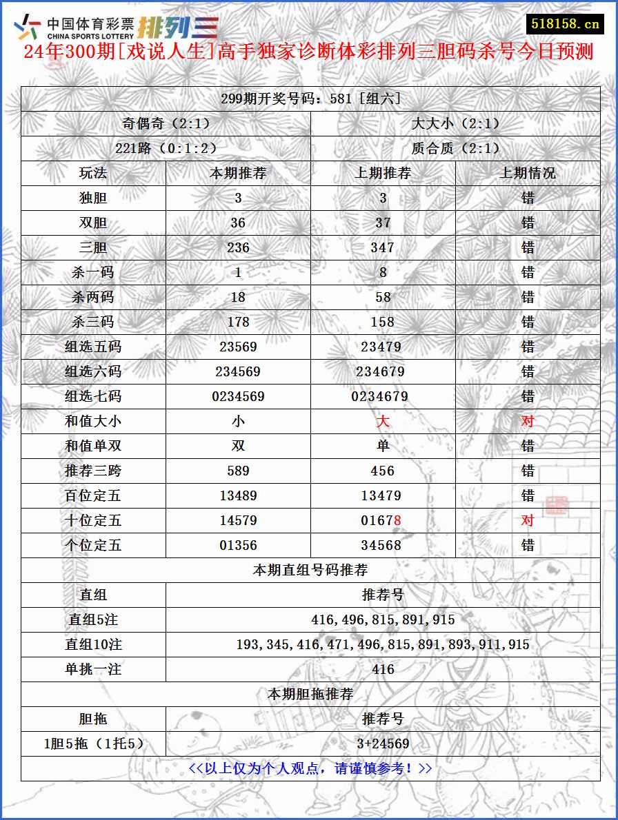 24年300期[戏说人生]高手独家诊断体彩排列三胆码杀号今日预测