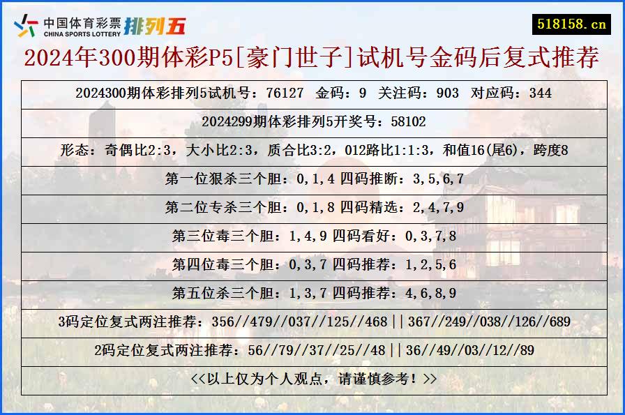 2024年300期体彩P5[豪门世子]试机号金码后复式推荐