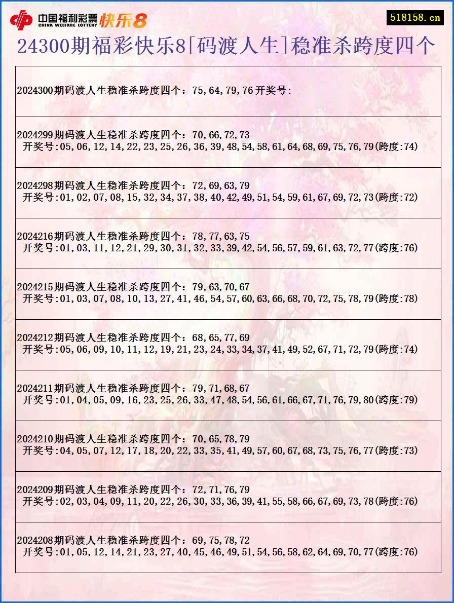 24300期福彩快乐8[码渡人生]稳准杀跨度四个