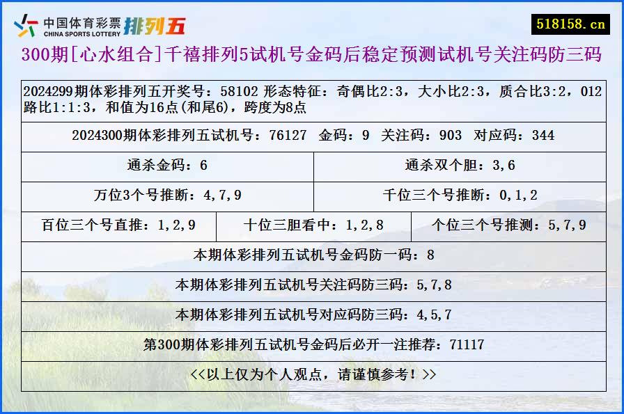 300期[心水组合]千禧排列5试机号金码后稳定预测试机号关注码防三码