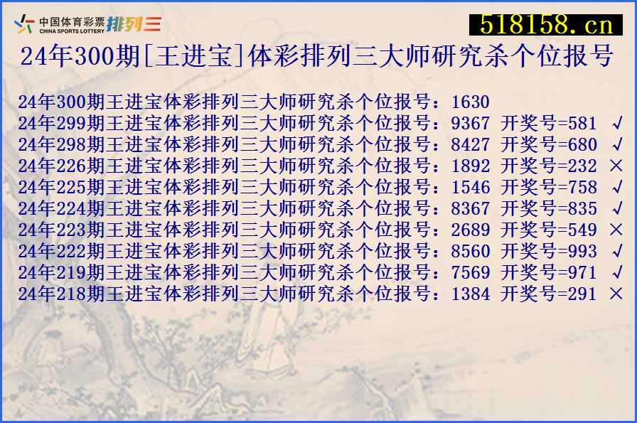 24年300期[王进宝]体彩排列三大师研究杀个位报号