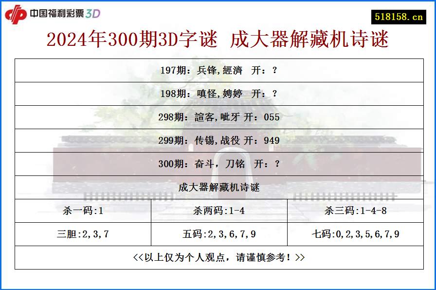 2024年300期3D字谜 成大器解藏机诗谜