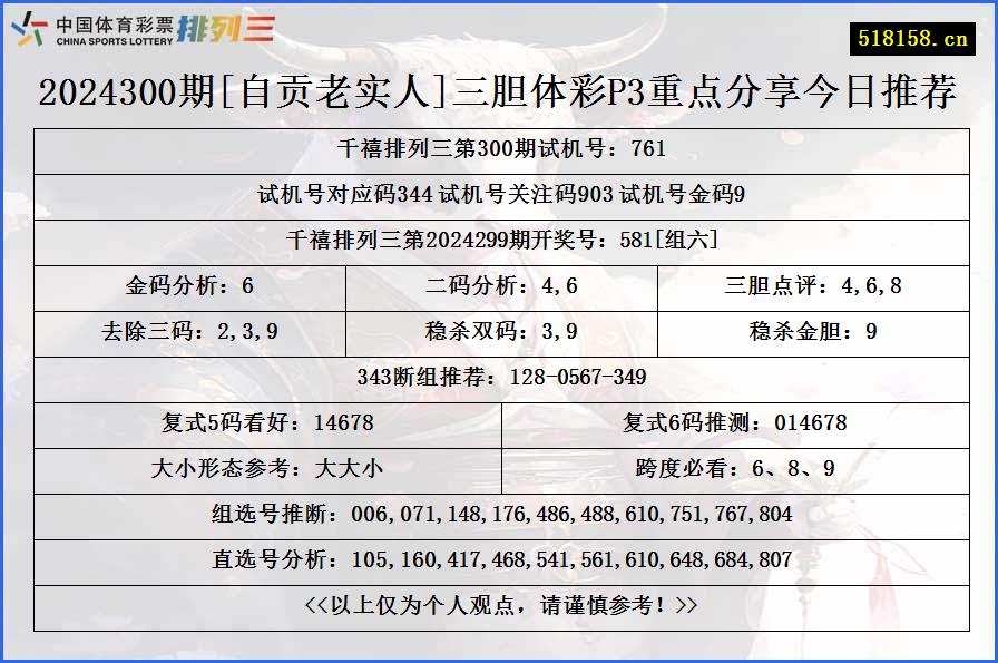 2024300期[自贡老实人]三胆体彩P3重点分享今日推荐