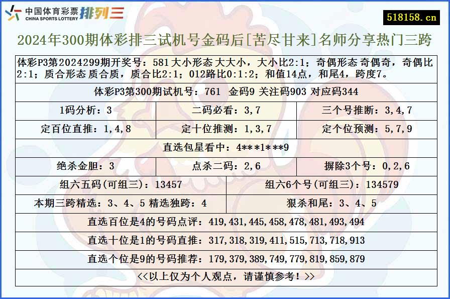 2024年300期体彩排三试机号金码后[苦尽甘来]名师分享热门三跨