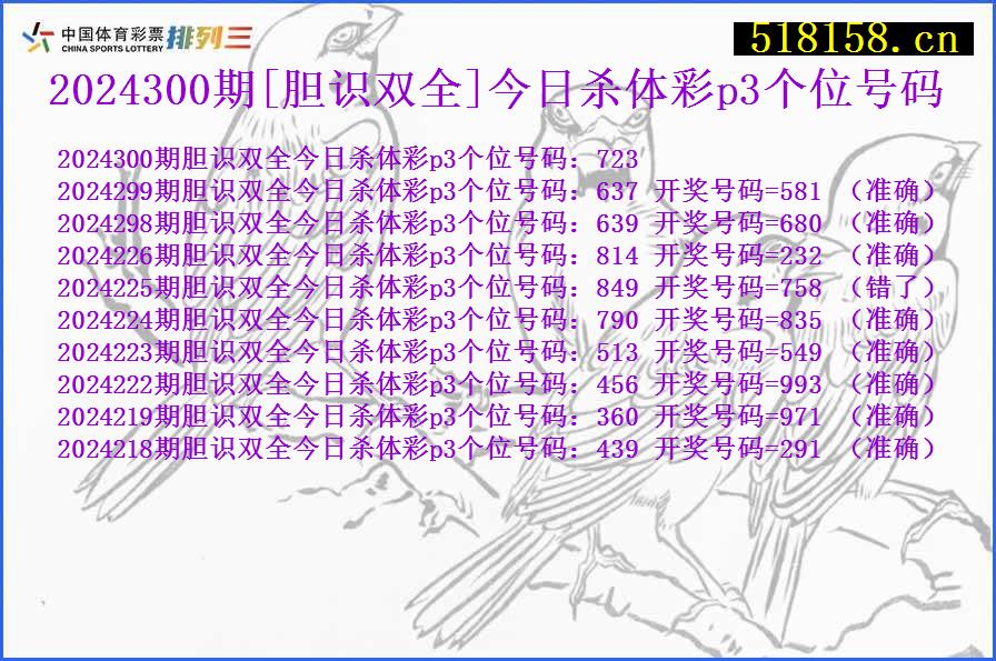 2024300期[胆识双全]今日杀体彩p3个位号码