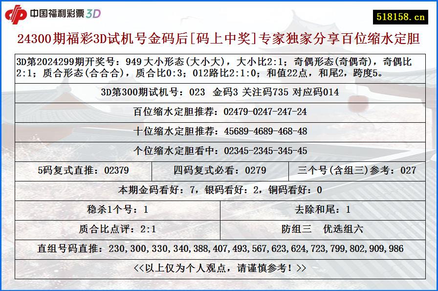 24300期福彩3D试机号金码后[码上中奖]专家独家分享百位缩水定胆