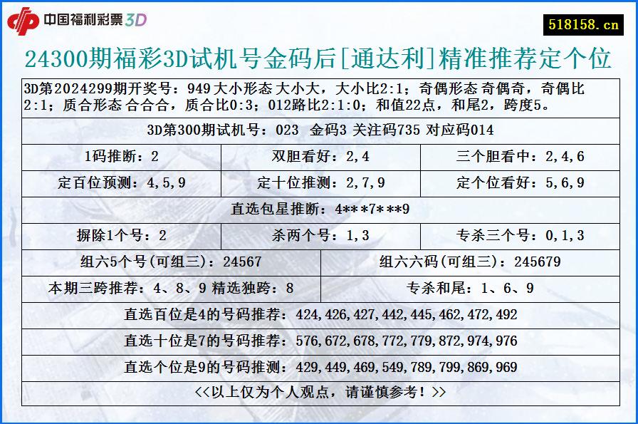 24300期福彩3D试机号金码后[通达利]精准推荐定个位