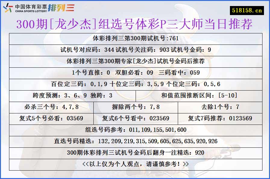 300期[龙少杰]组选号体彩P三大师当日推荐