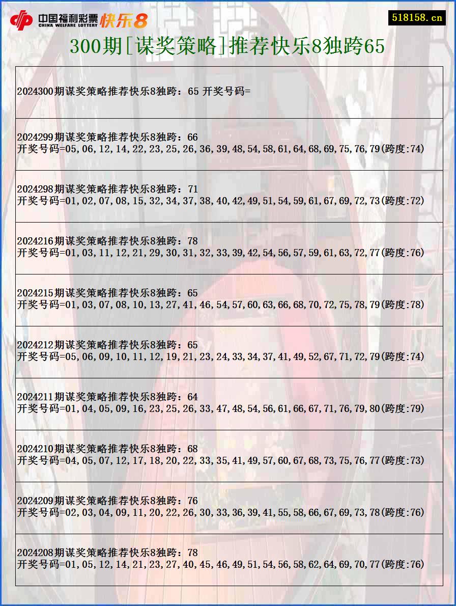 300期[谋奖策略]推荐快乐8独跨65