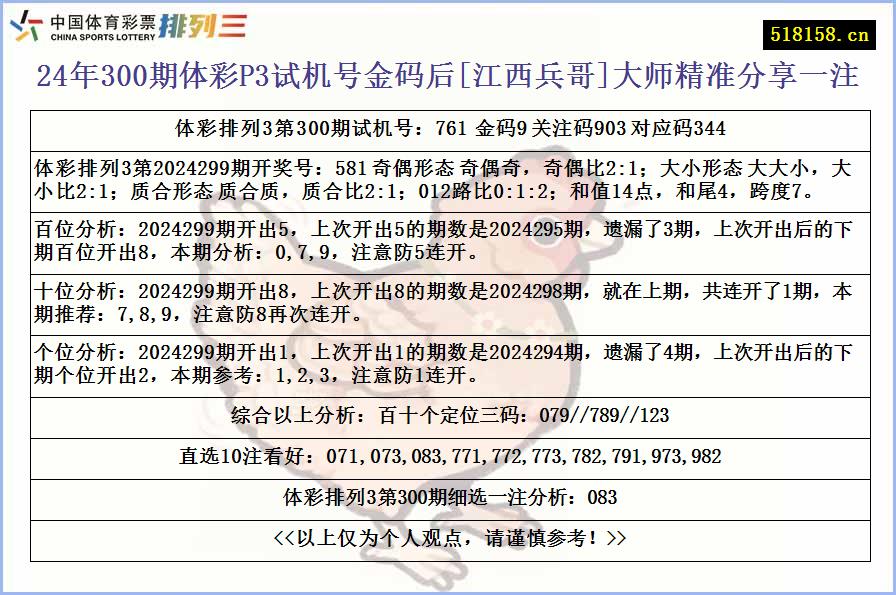 24年300期体彩P3试机号金码后[江西兵哥]大师精准分享一注