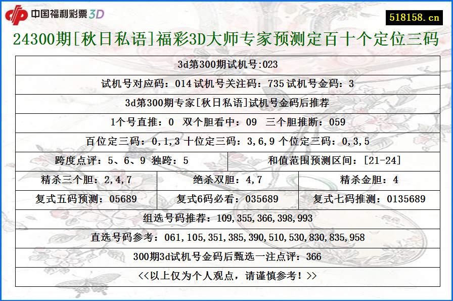 24300期[秋日私语]福彩3D大师专家预测定百十个定位三码