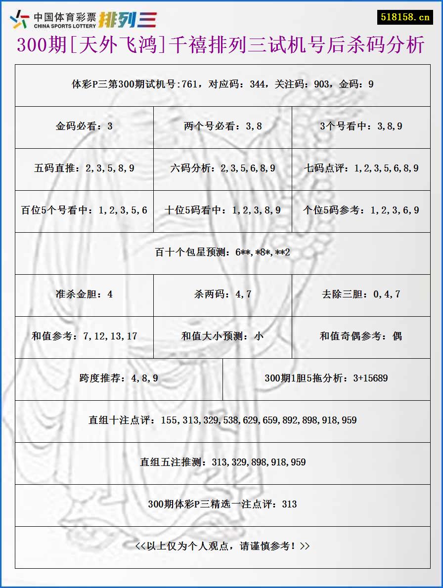 300期[天外飞鸿]千禧排列三试机号后杀码分析