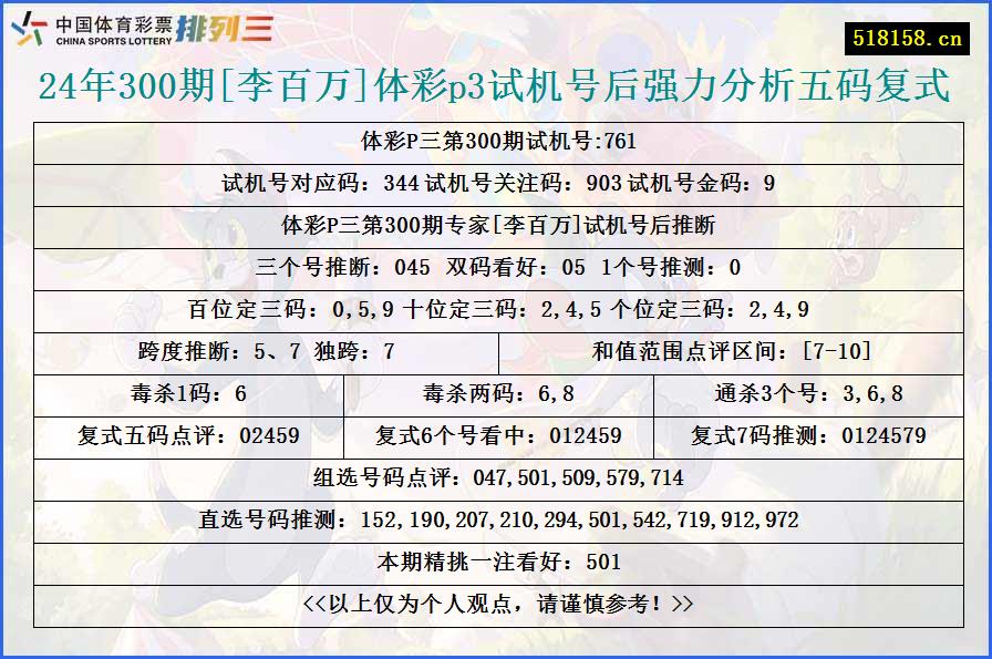 24年300期[李百万]体彩p3试机号后强力分析五码复式