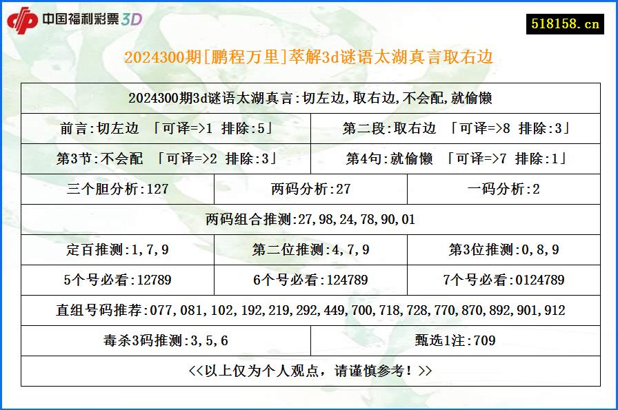 2024300期[鹏程万里]萃解3d谜语太湖真言取右边