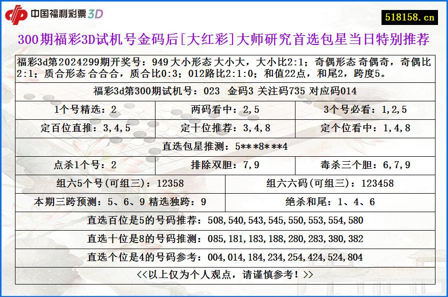 300期福彩3D试机号金码后[大红彩]大师研究首选包星当日特别推荐