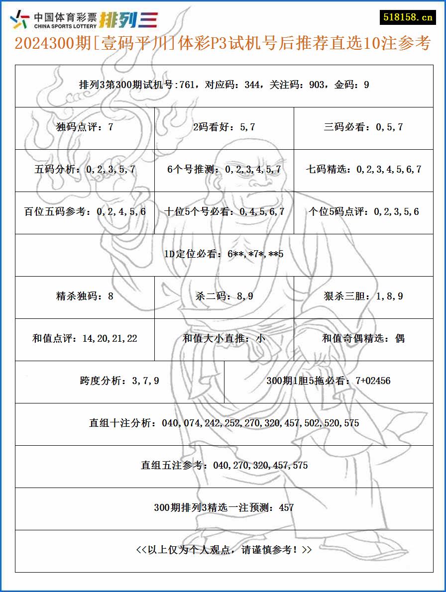 2024300期[壹码平川]体彩P3试机号后推荐直选10注参考