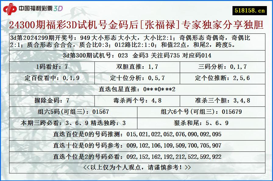 24300期福彩3D试机号金码后[张福禄]专家独家分享独胆