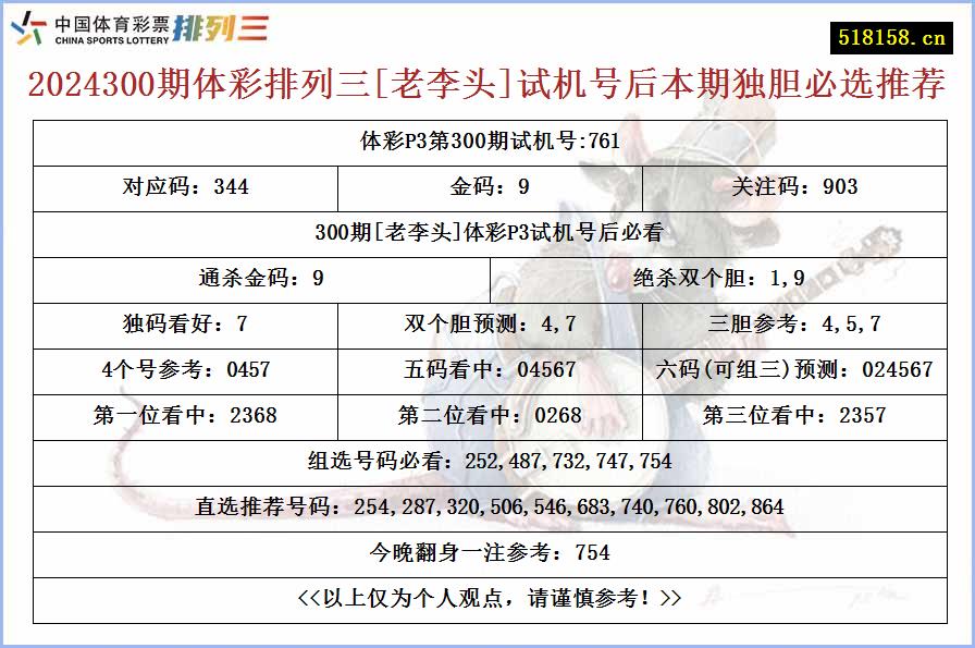 2024300期体彩排列三[老李头]试机号后本期独胆必选推荐