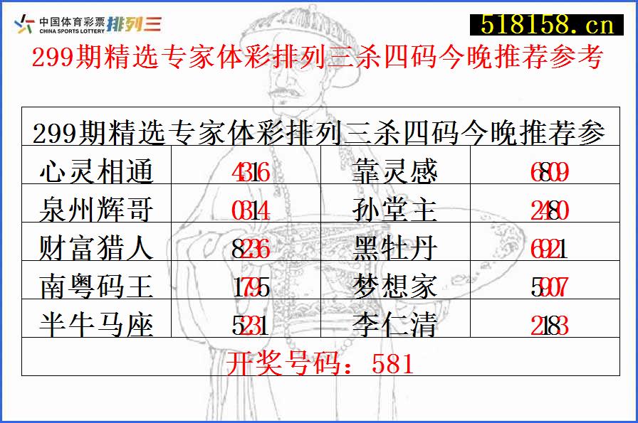 299期精选专家体彩排列三杀四码今晚推荐参考