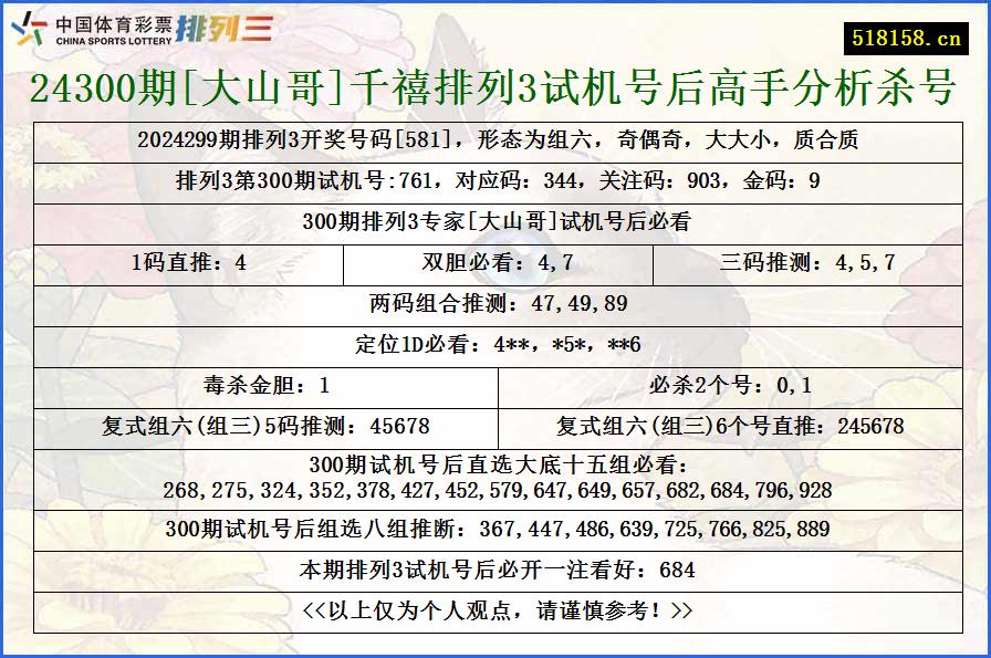 24300期[大山哥]千禧排列3试机号后高手分析杀号