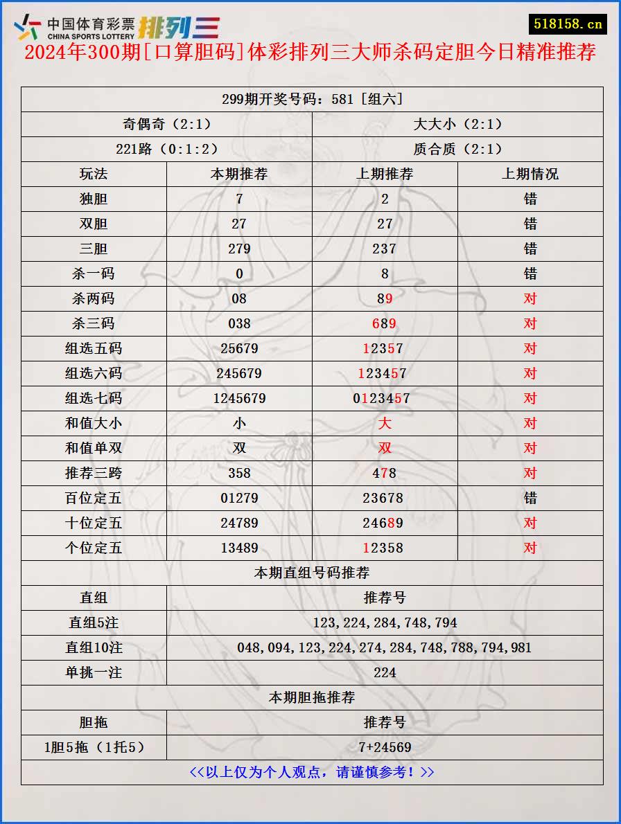 2024年300期[口算胆码]体彩排列三大师杀码定胆今日精准推荐