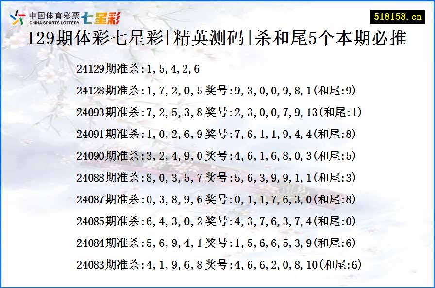 129期体彩七星彩[精英测码]杀和尾5个本期必推