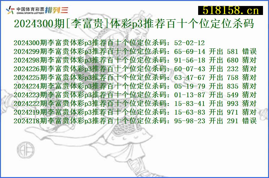 2024300期[李富贵]体彩p3推荐百十个位定位杀码